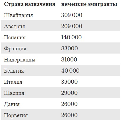 эмигранты из германии